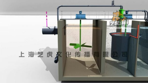 三維工業動畫制作